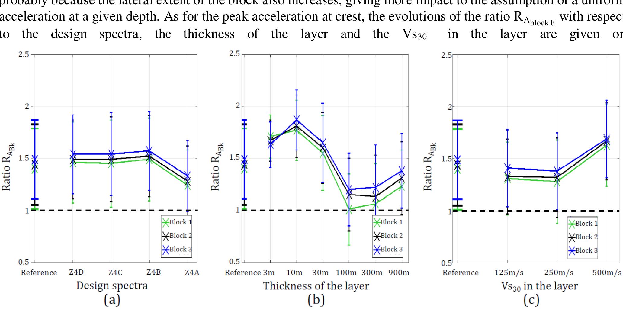 Sarma Method (PDF) Revisiting Sarma's Method for Seismic Response of Embankments ...