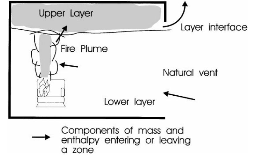 Flashover Fire Injuries (PDF) Defining flashover for fire hazard calculations