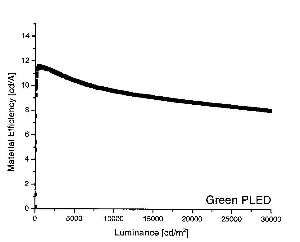 (PDF) Progress with Light-Emitting Polymers