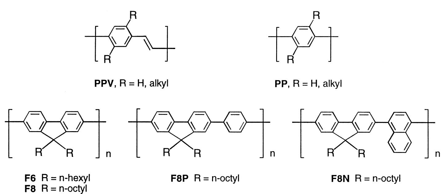 Polyfluorene (PDF) Fluorene homopolymers and copolymers