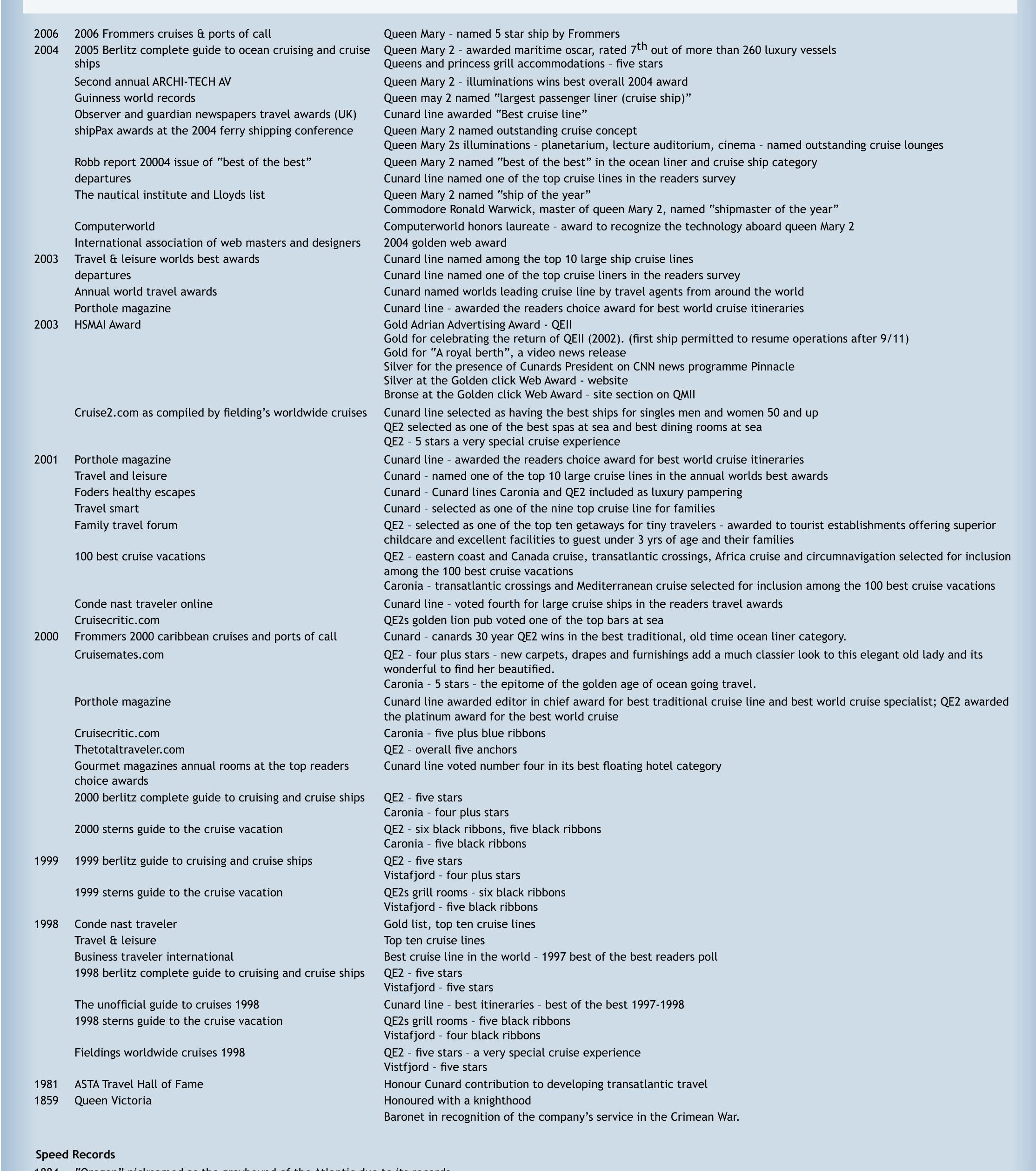 International Awards and Recognitions 