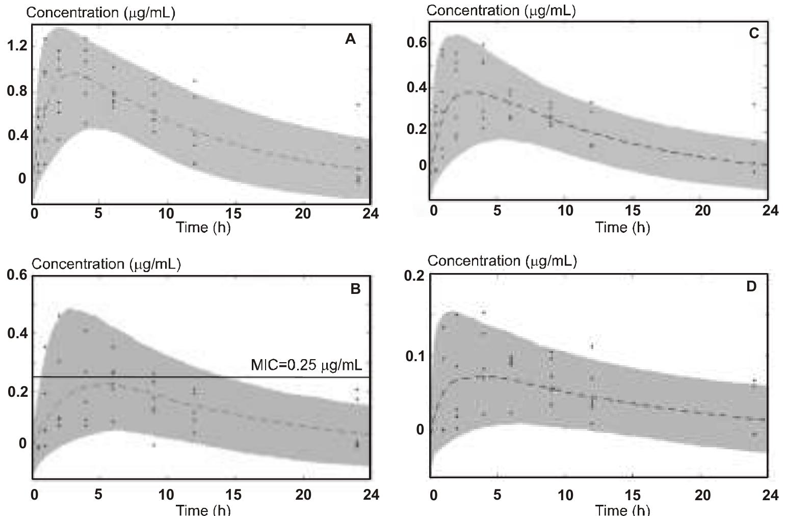 (PDF) Enrofloxacin disposition in aqueous humour after subcutaneous ...