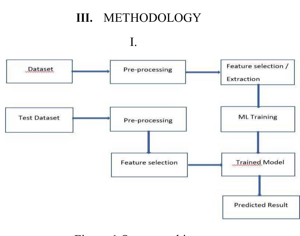 (PDF) Efficient Spam Email Classification using Machine Learning Algorithms