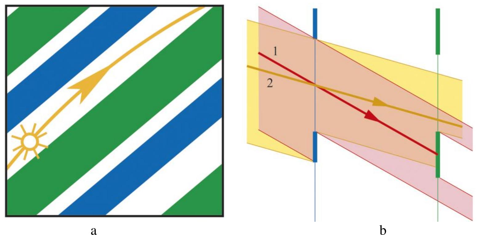 (PDF) Cities of the future: a building typology with optimal daylighting