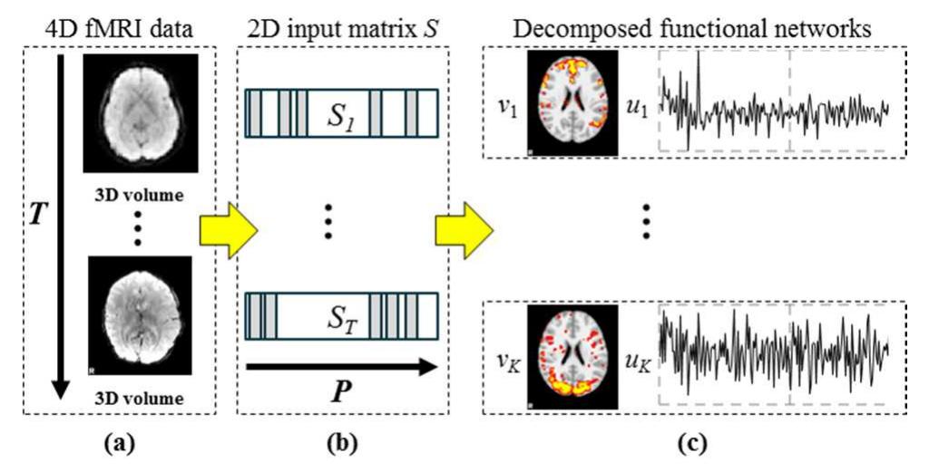 Figure 3 - from Scalable Fast Rank-1 Dictionary Learning for