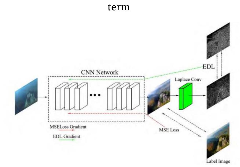 (PDF) A Review on Underwater Image Enhancement Using Deep Residual ...