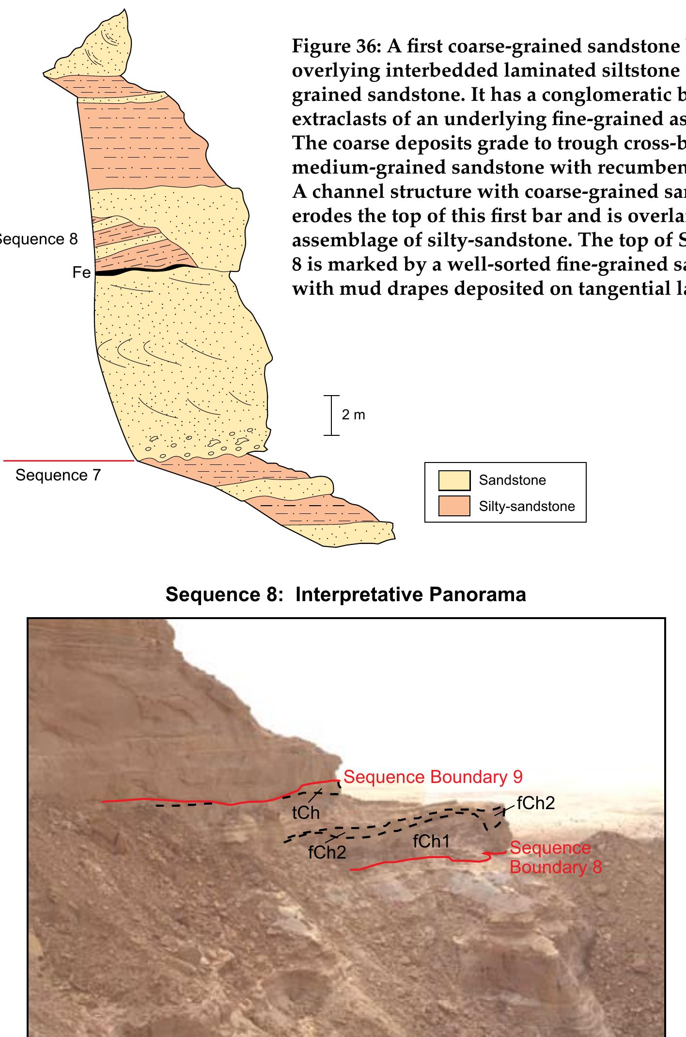 (PDF) Minjur Sandstone Revisited: New Advances in Sequence Stratigraphy ...