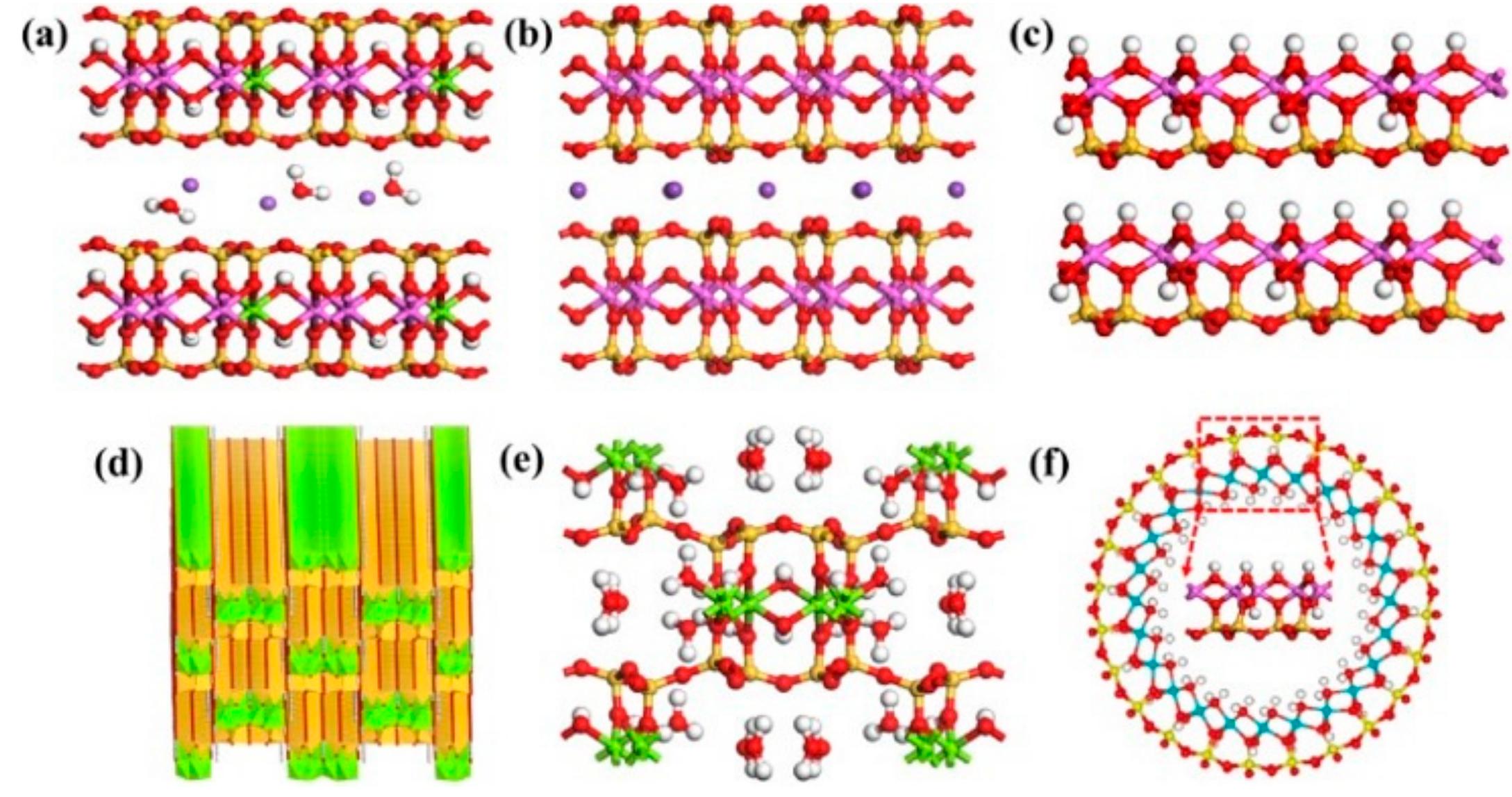 Figure 2 - from Advancements in Clay Materials for Trace