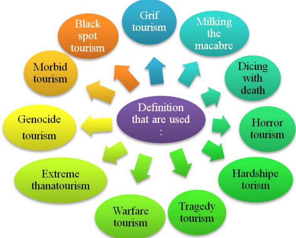 (PDF) Pompeii as a Dark Tourism Site: The Frozen City