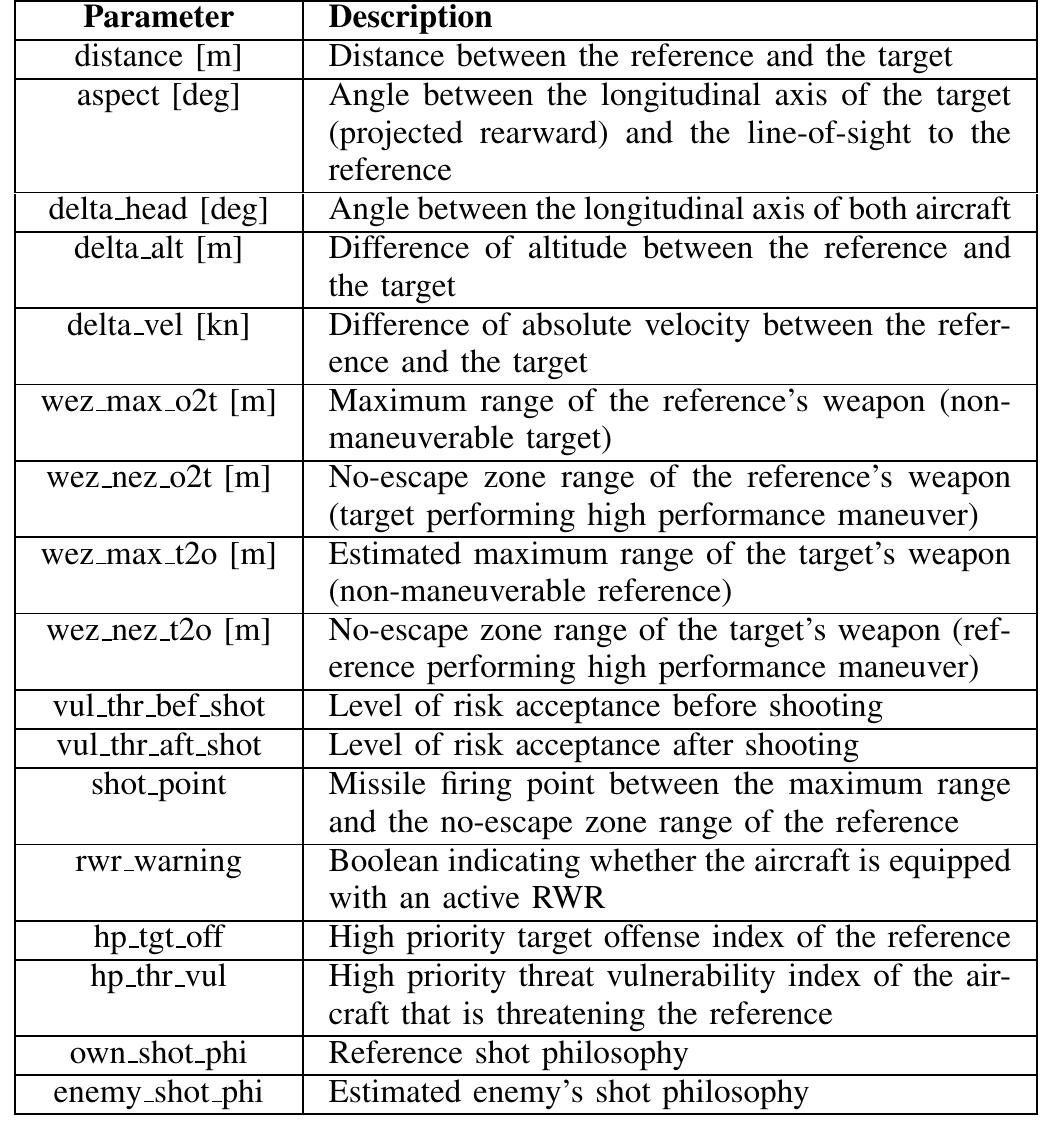 (PDF) Engagement Decision Support for Beyond Visual Range Air Combat