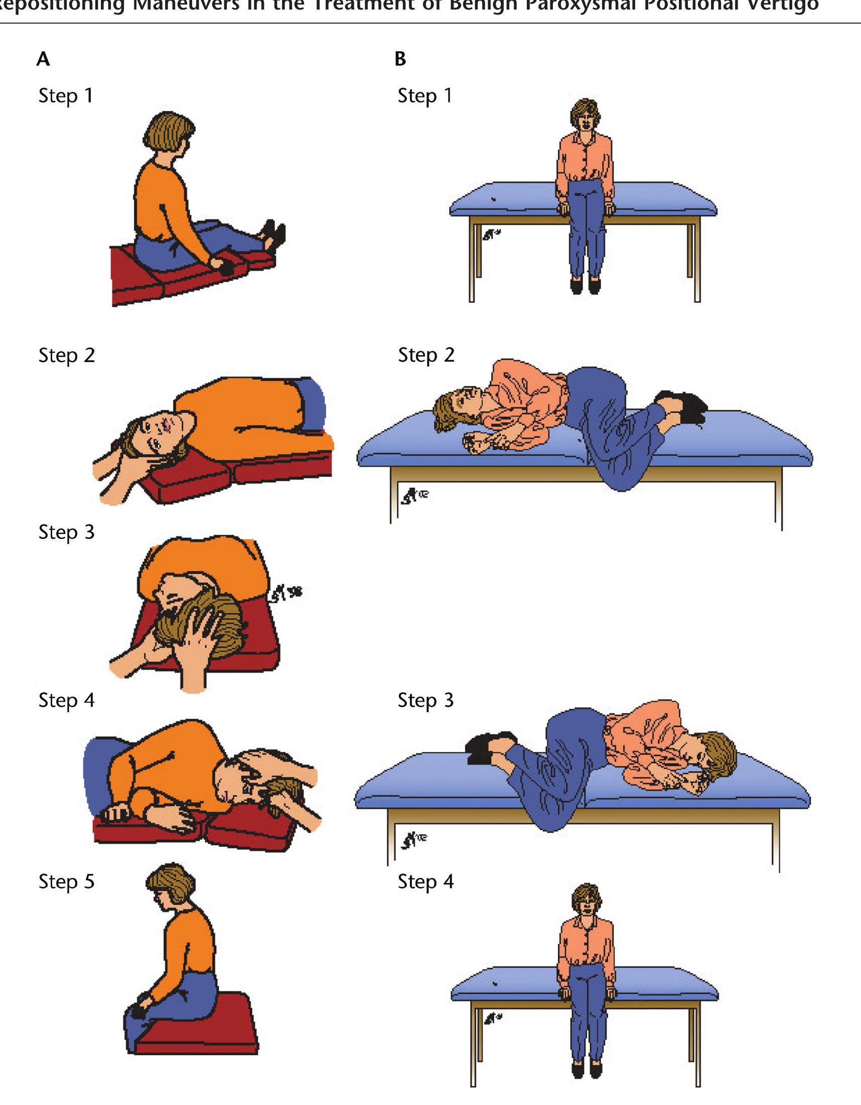 Posterior Rotation Treatment (PDF) Effectiveness of Particle Repositioning Maneuvers in the ...