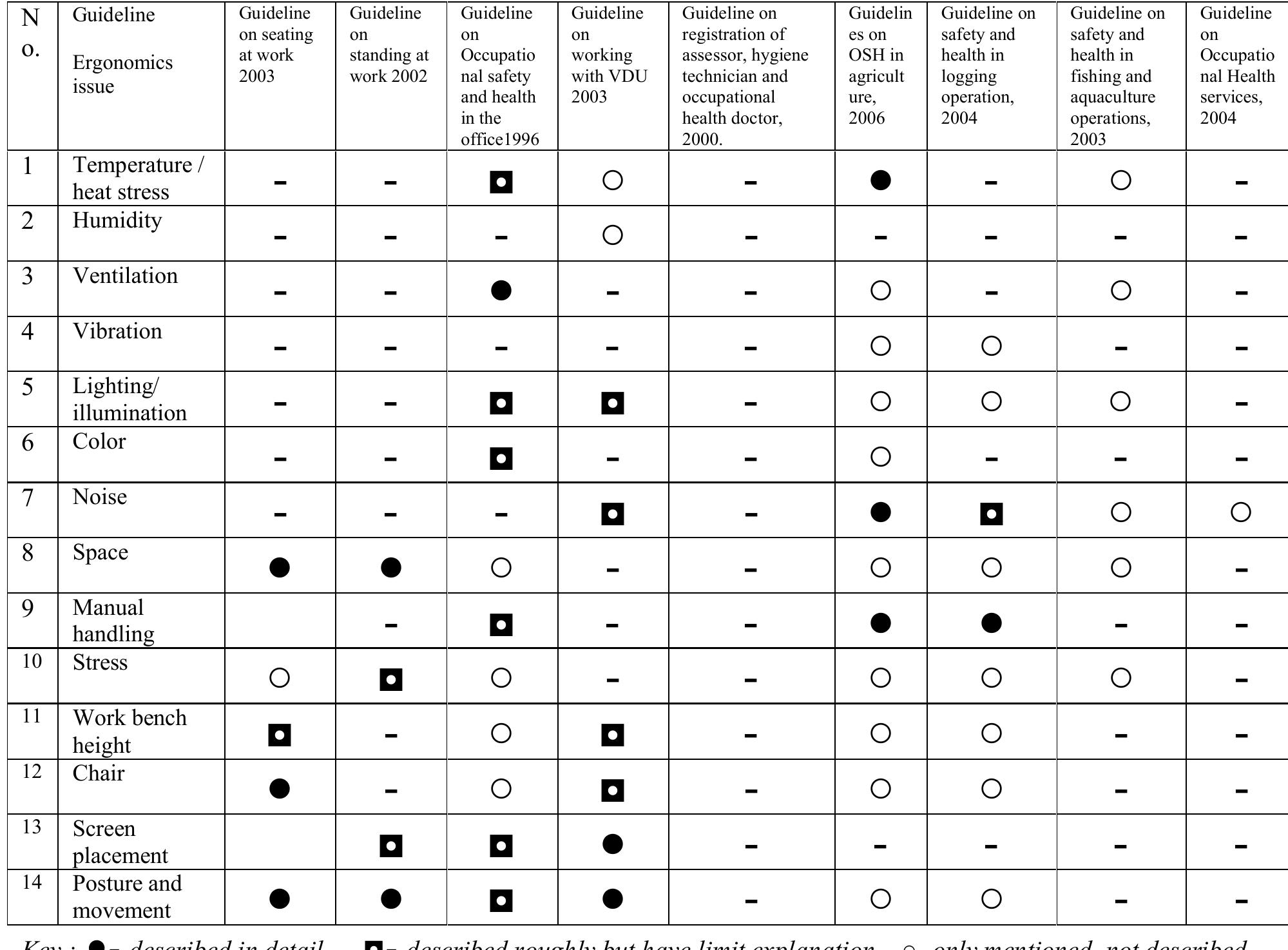 Table 6 - from The Influence of Ergonomics On Occupational