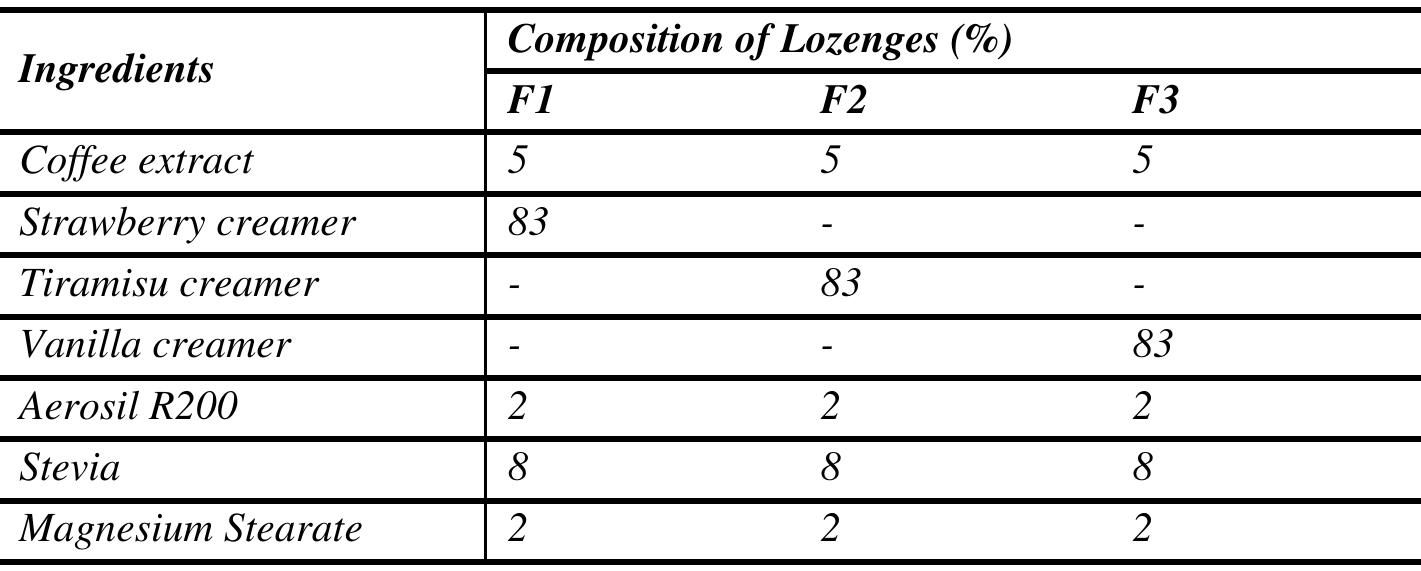 Table 1. Formulation of arabica green coffee bean extract lozenges  RESULT AND DISCUSSION  Extraction  Arabica green coffee beans as much as 3.50 Kg were crushed and then extracted by soxhletation with 70% ethanol solvent. The extraction results are evaporated on the rotary evaporator which is then evaporated on the water bath. The resulting thick extract was 415.45 grams with an rendement of 11.87%. 