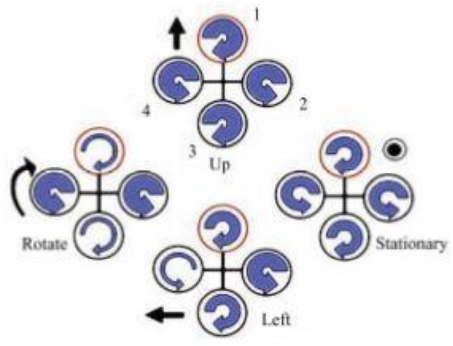 Block diagram of simulation