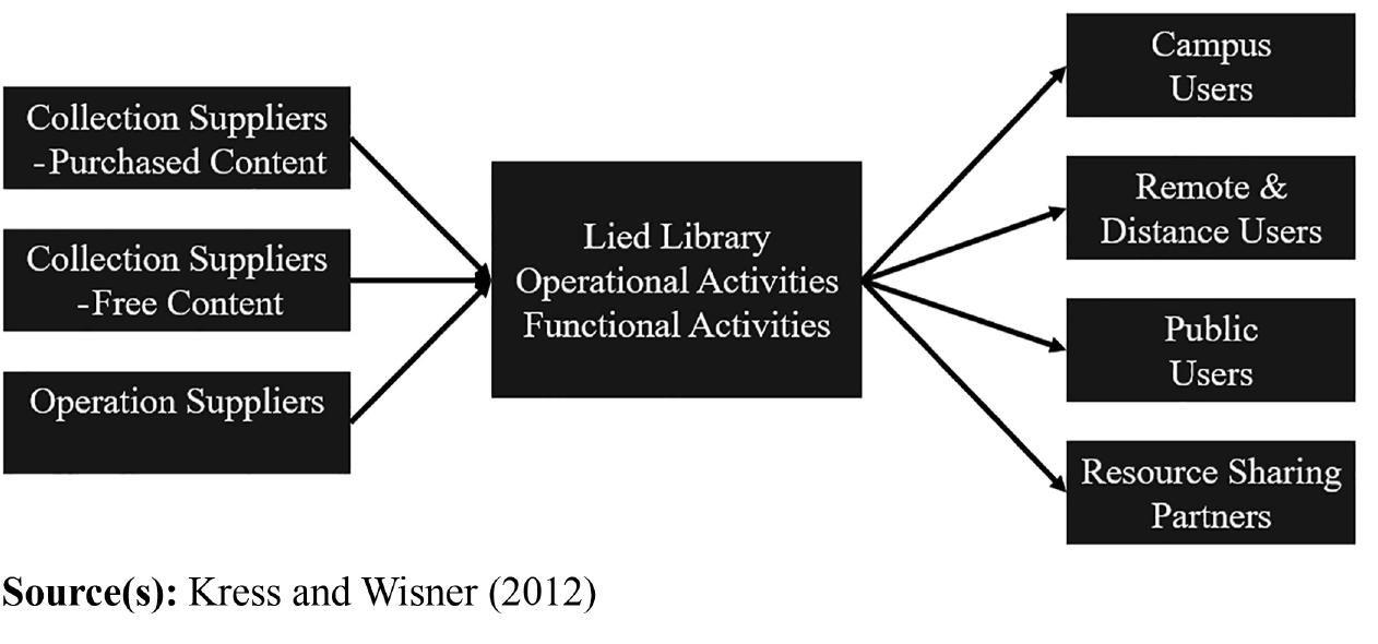 Supplier Library (PDF) A holistic view of academic library supply chain model