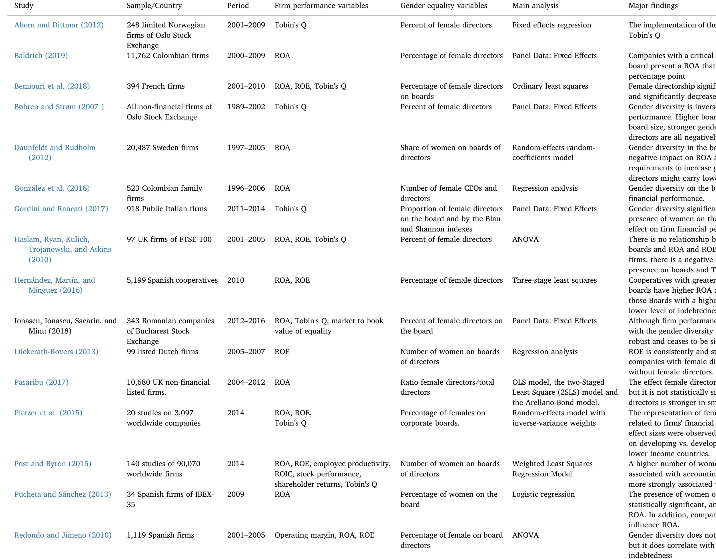 (PDF) Public recognition of gender equality in the workplace and its ...