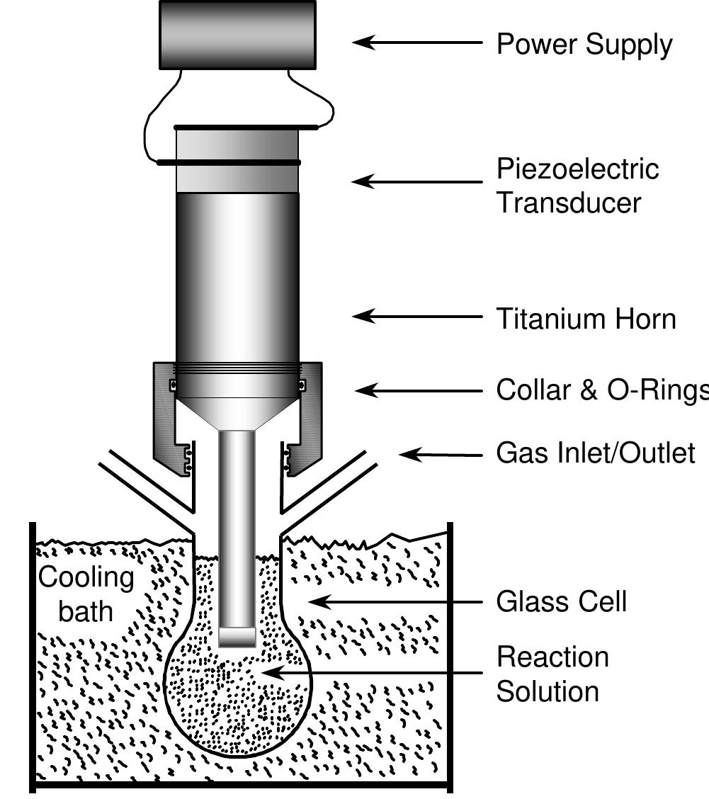 Figure 3. A typical sonochemical apparatus with direct immersion ultrasonic horn. Ultrasound can be easily introduced into a chemical reaction with good control of temperature and ambient atmosphere. The usual piezoelectric ceramic is PZT, a lead zirconate titanate ceramic. Similar designs for sealed stainless steel cells can operate at pressures above 10 bar.  the liquid-solid interface. For such reactions, a common ultrasonic cleaning bath will therefore often suffice. The low intensity available in these devices [= 1 Wiem’], however, can prove limiting. In addition, the standing wave patterns in ultrasonic cleaners require accurate positioning of the reaction vessel. On the other hand, ultrasonic cleaning baths are easily accessible, relatively inexpensive, and useable on moderately large scale. Finally, for larger scale irradiations, flow reactors with high ultrasonic intensities are commercially available in modular units of as much as 20  kW [34, 35]. 