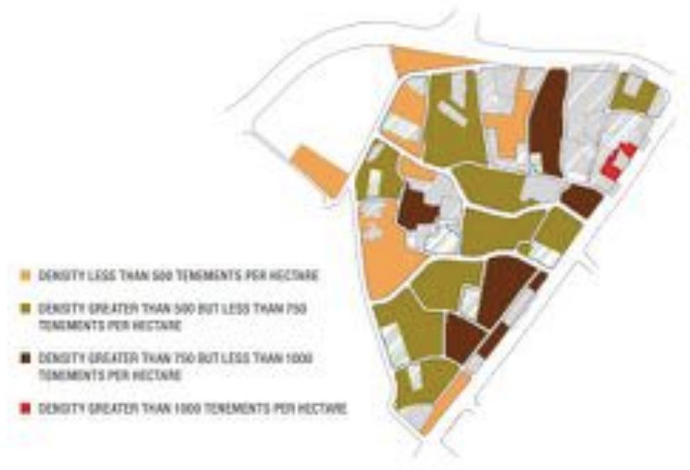 Density mapping for fsi proposals source: (day, et al.,