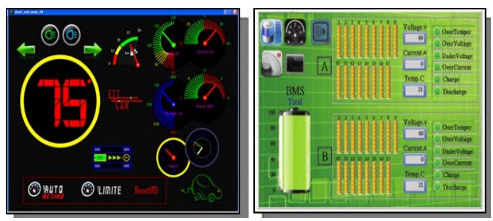 (PDF) A flexible dashboard panel system for electric vehicle