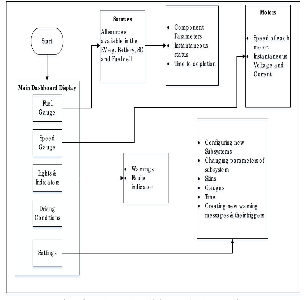 Engine Tracking Figure 8 - from A flexible dashboard panel system for