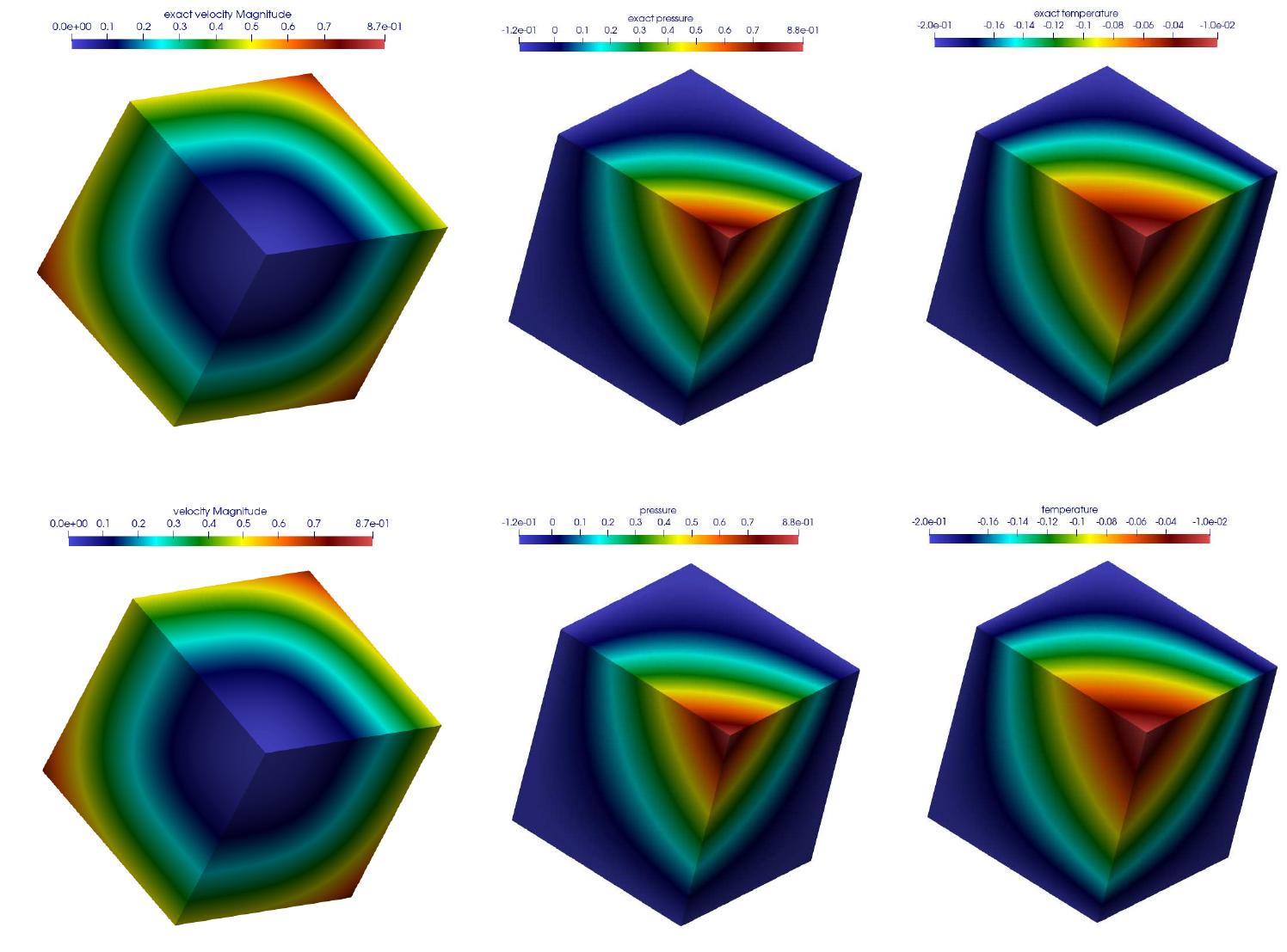 (PDF) A stabilized finite element method for the Stokes–Temperature ...