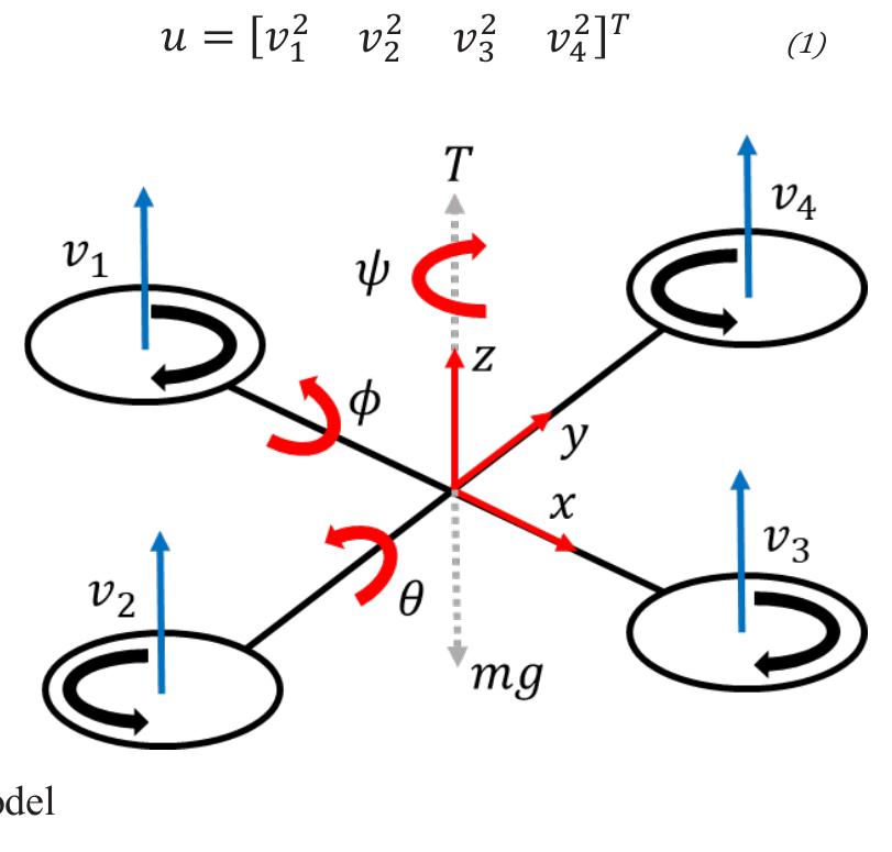 (PDF) Altitude Control of UAV Quadrotor Using PID and Integral State ...