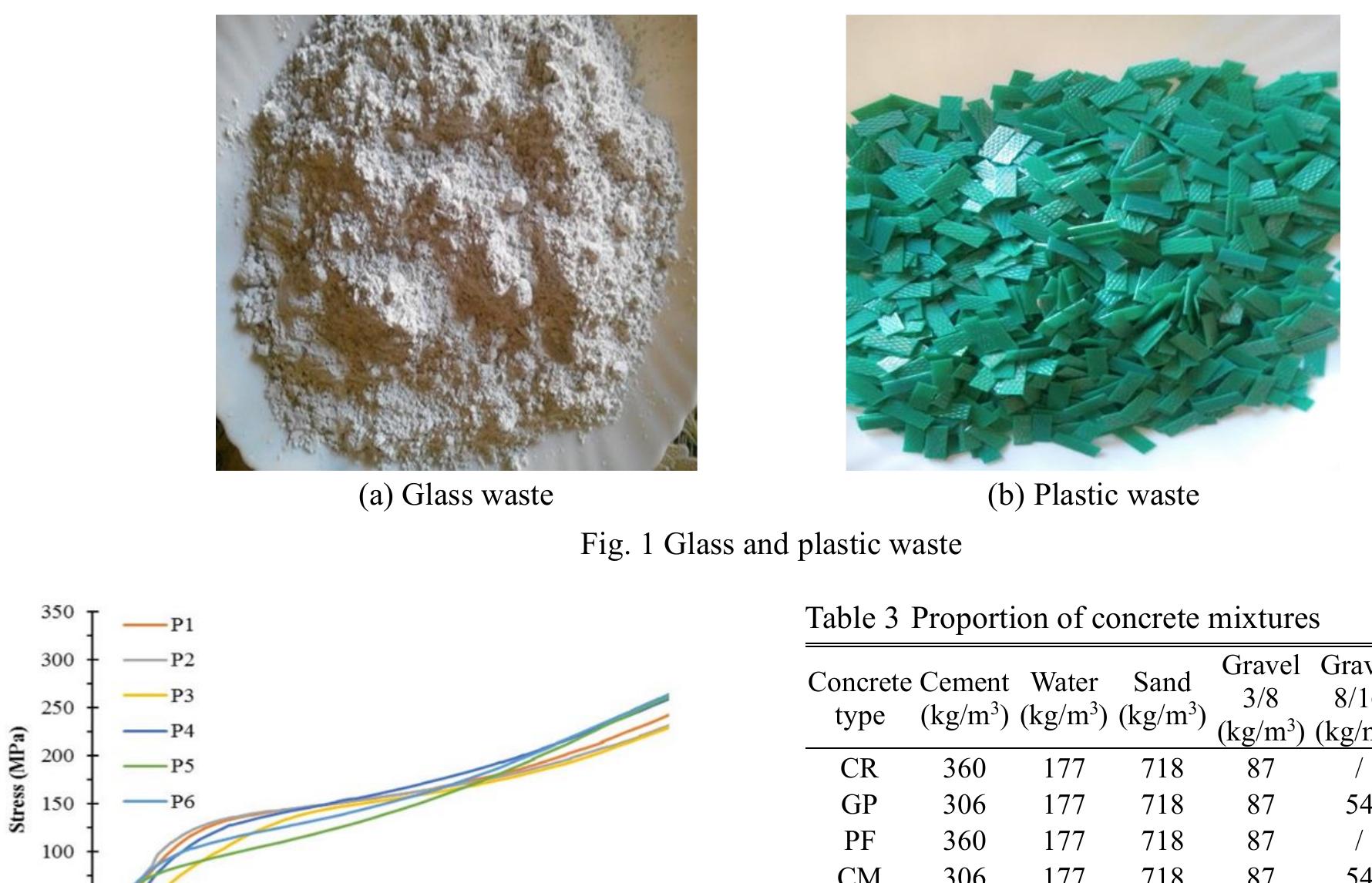 (PDF) Mechanical and durability properties of concrete incorporating ...