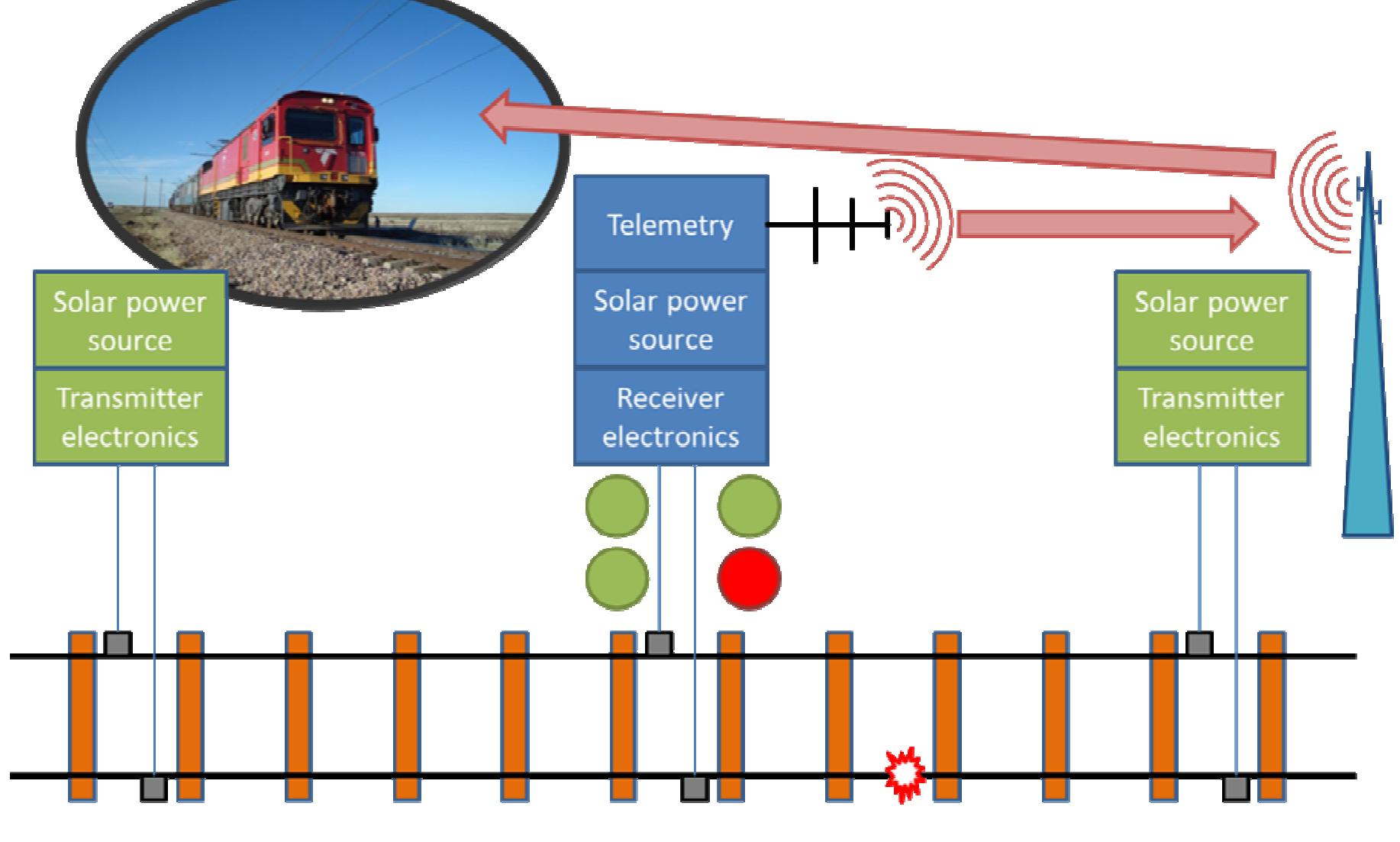 (PDF) Rail Track Monitoring