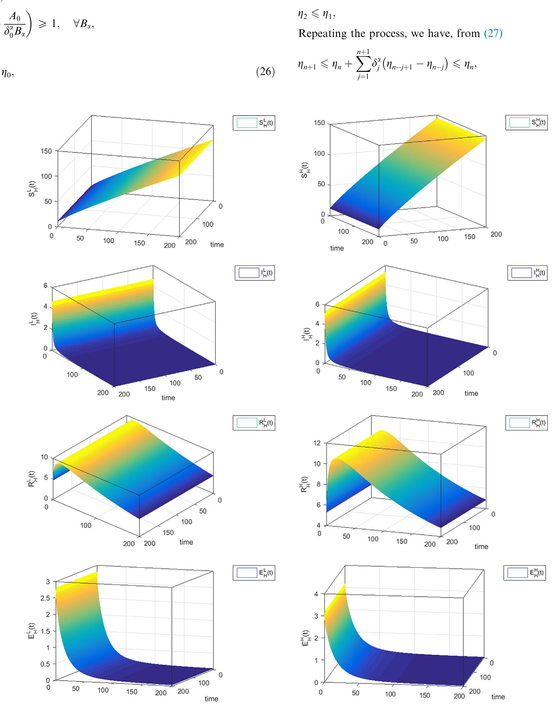 (PDF) Optimal control for a fractional order malaria transmission ...