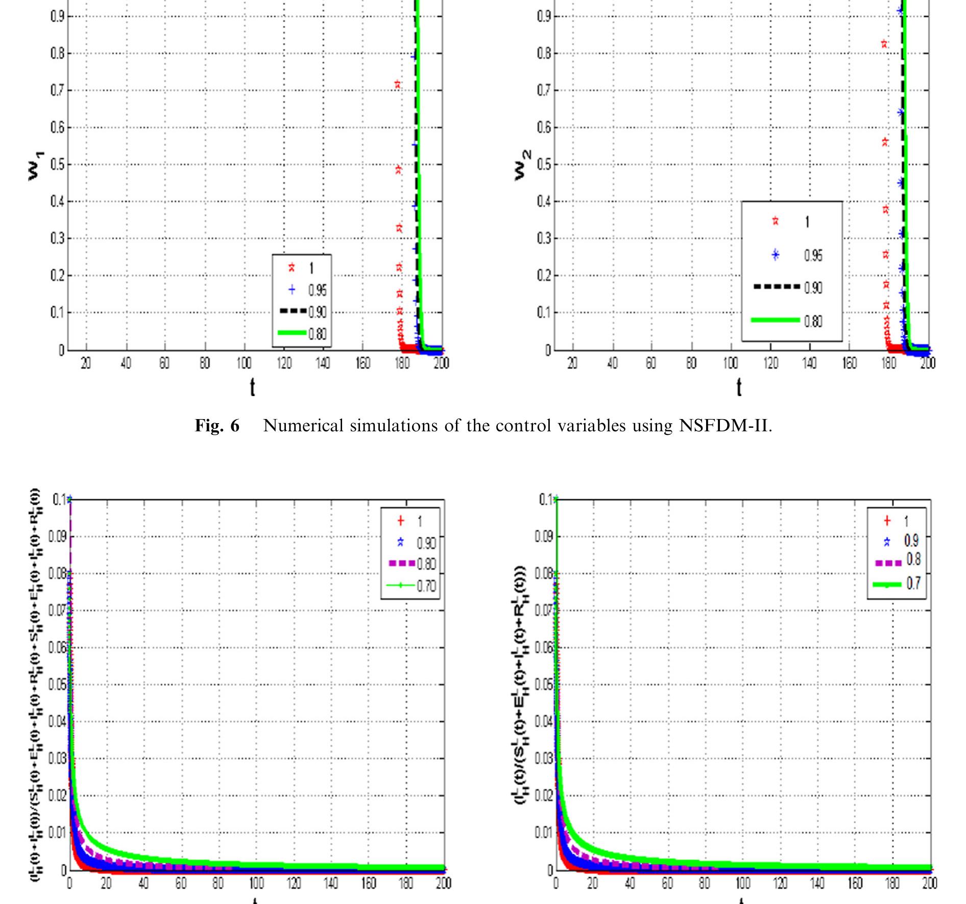 (PDF) Optimal control for a fractional order malaria transmission ...