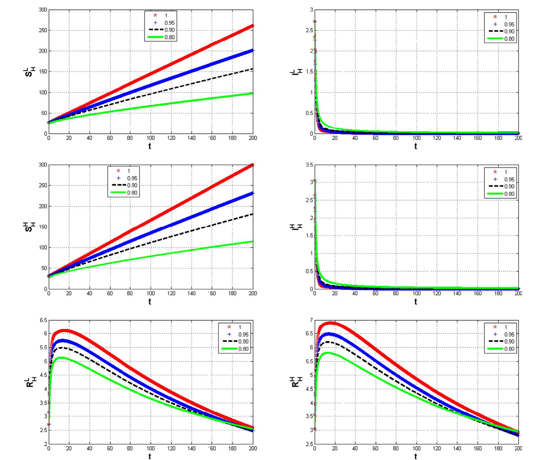 (PDF) Optimal control for a fractional order malaria transmission ...