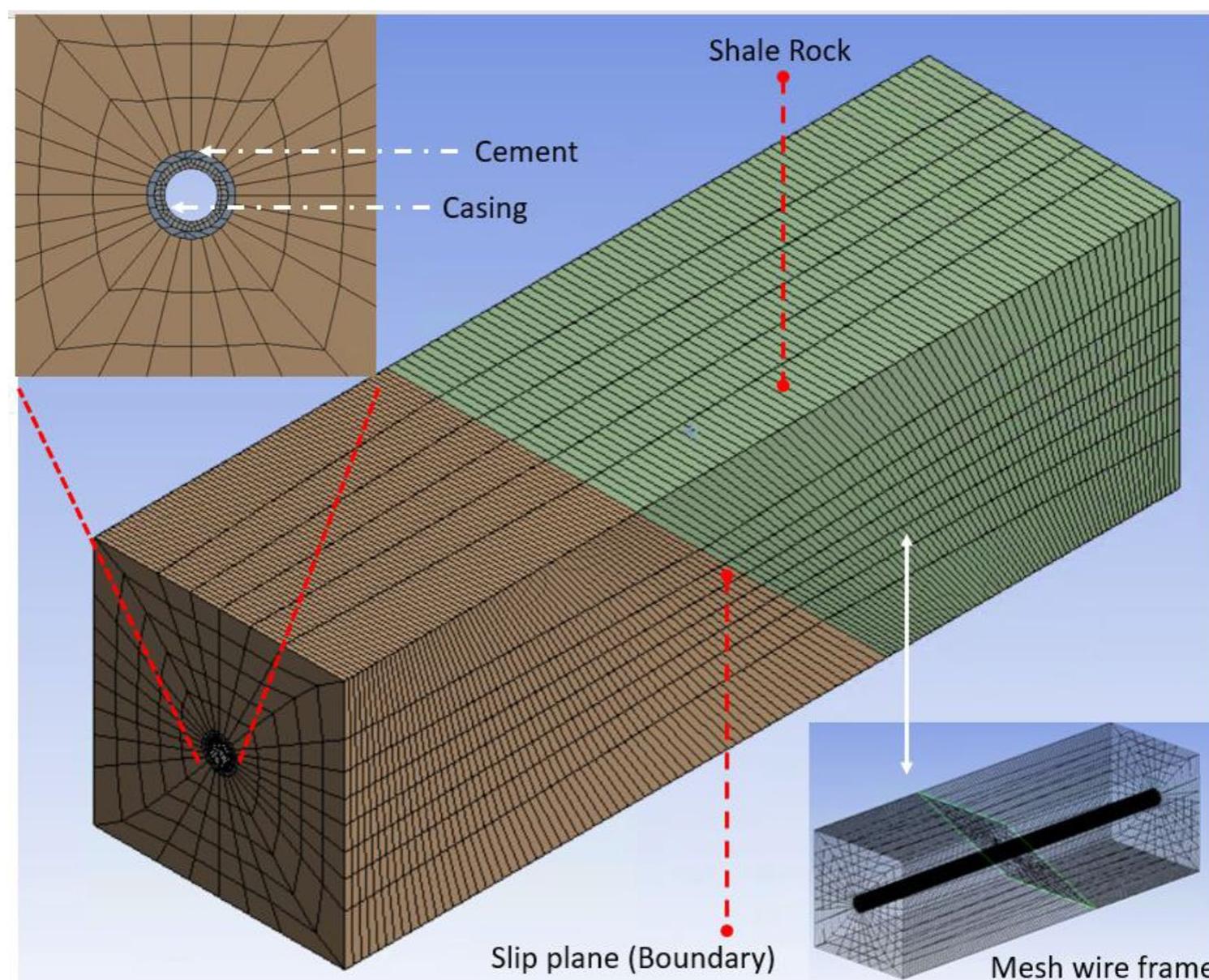 (PDF) Multi-criteria material selection for casing pipe in shale gas ...