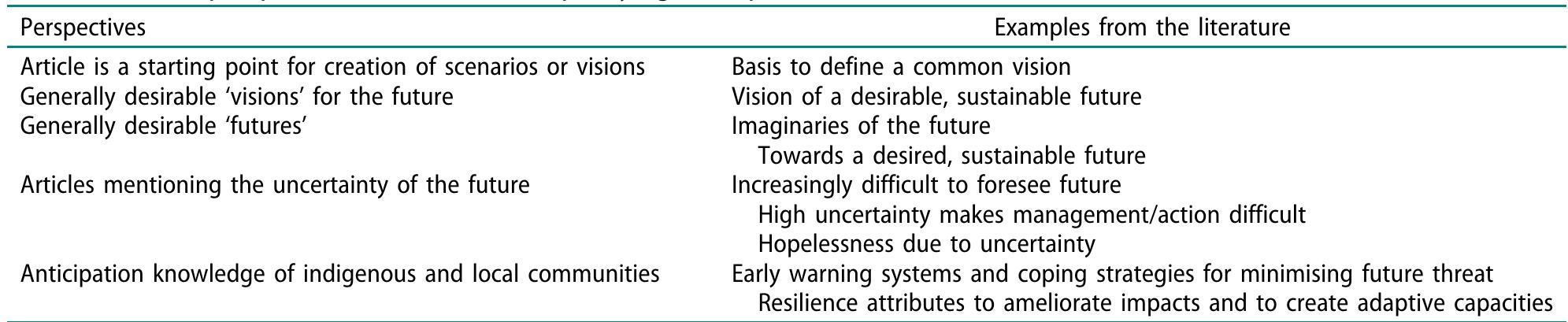 Table 2. Future perspectives of articles not specifying anticipation methods.  