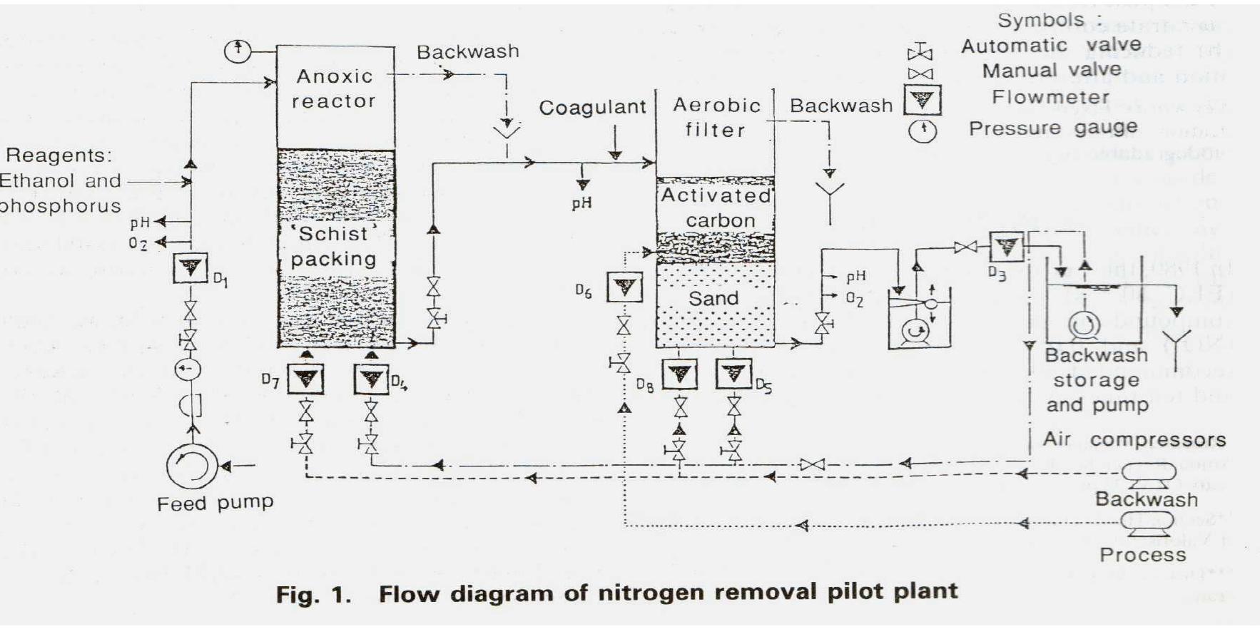 Figure 2 - from The use of vacuum deaeration in biological