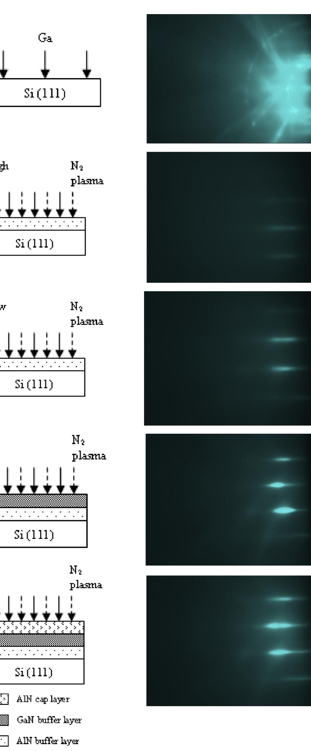 (PDF) Plasma-assisted MBE growth of AlN/GaN/AlN heterostructures on Si ...