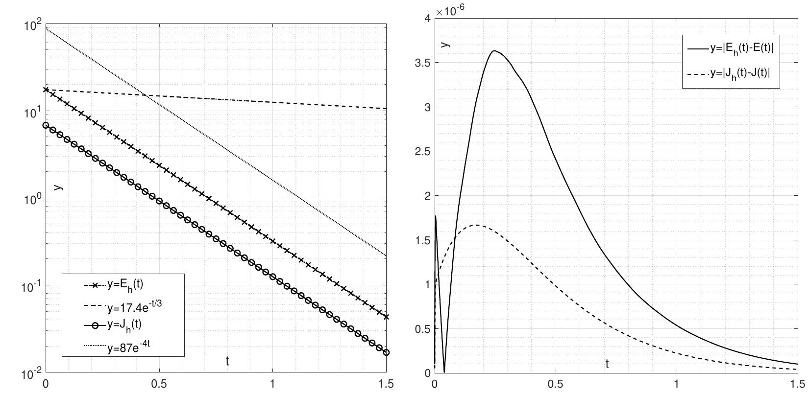 (PDF) Exponential stability of damped Euler-Bernoulli beam controlled ...