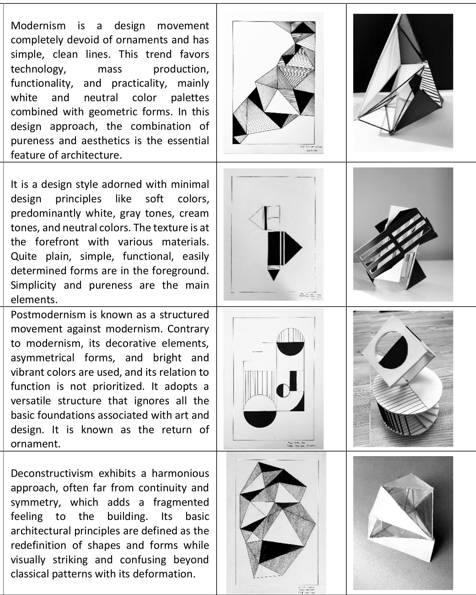 (PDF) Basic design course through art-based research in interior ...