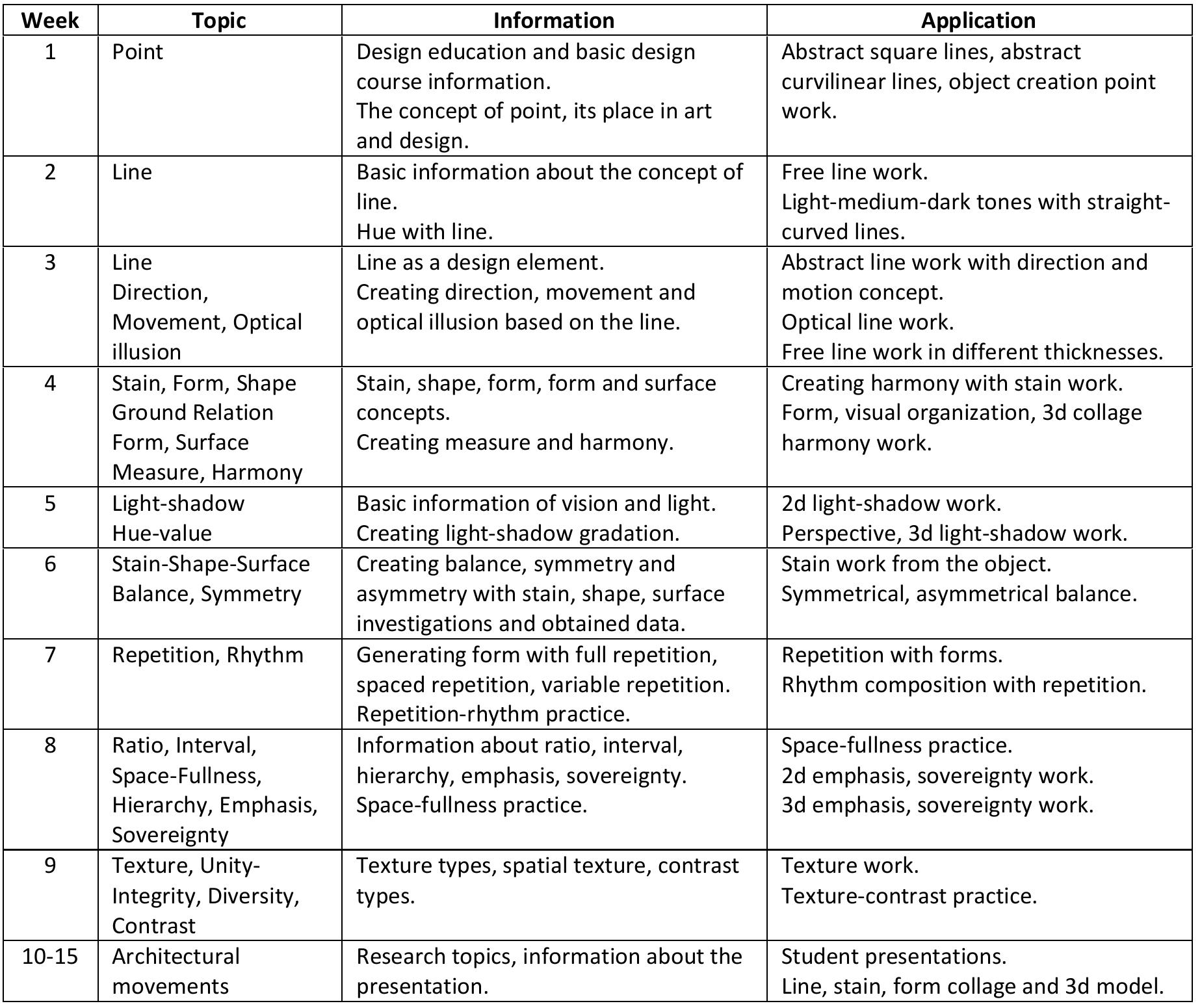 (PDF) Basic design course through art-based research in interior ...