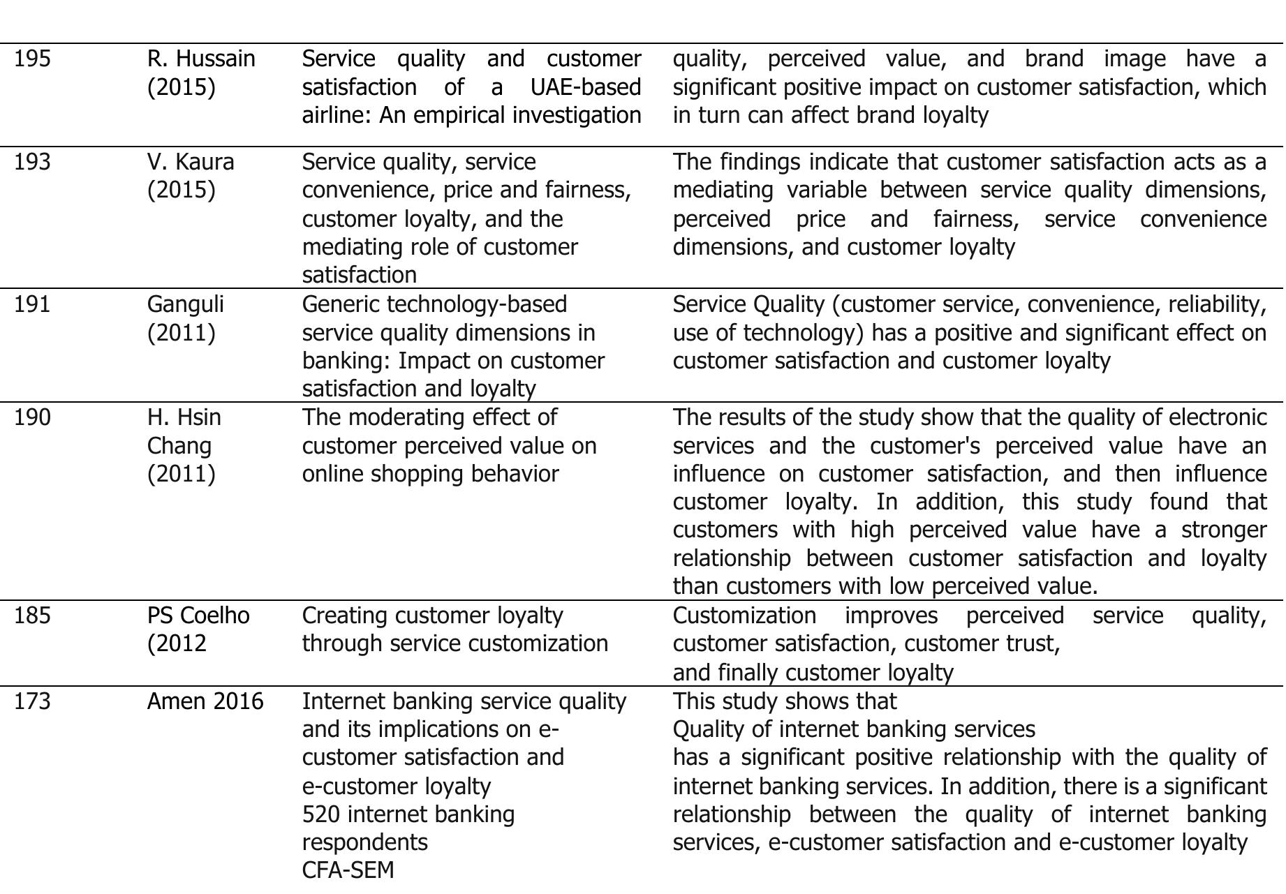(PDF) The Relationship between Customer Satisfaction and Loyalty: A ...