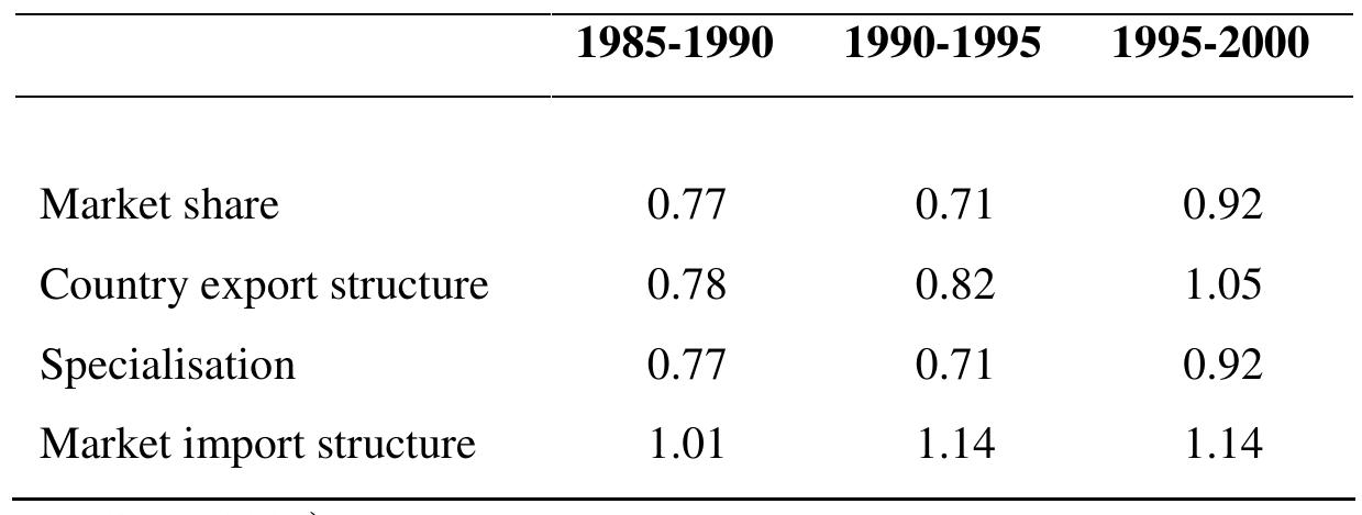 (PDF) New perspectives on corporate social responsibiloty in the Caribbean