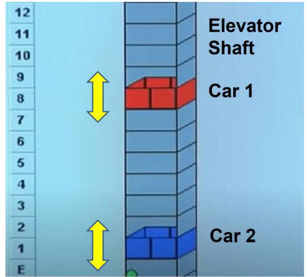 (PDF) Smart elevator systems