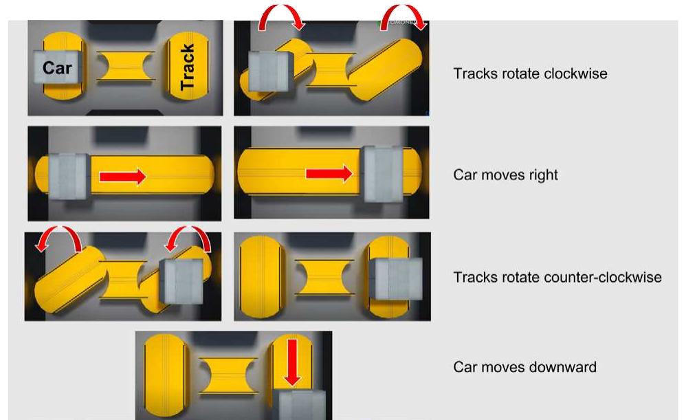 (PDF) Smart elevator systems