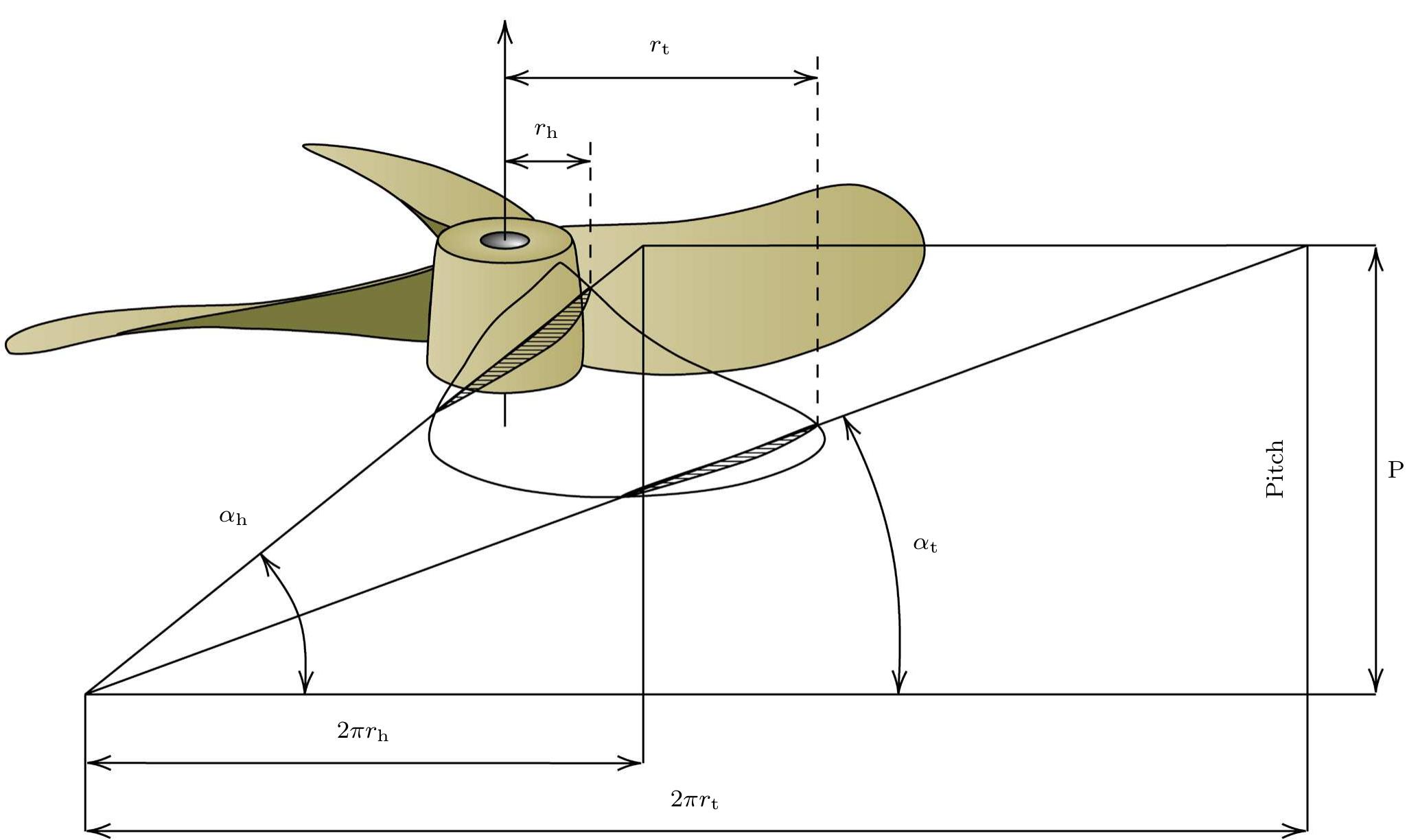 Propeller Geometry Chart (PDF) Identification of the geometric design parameters of propeller ...