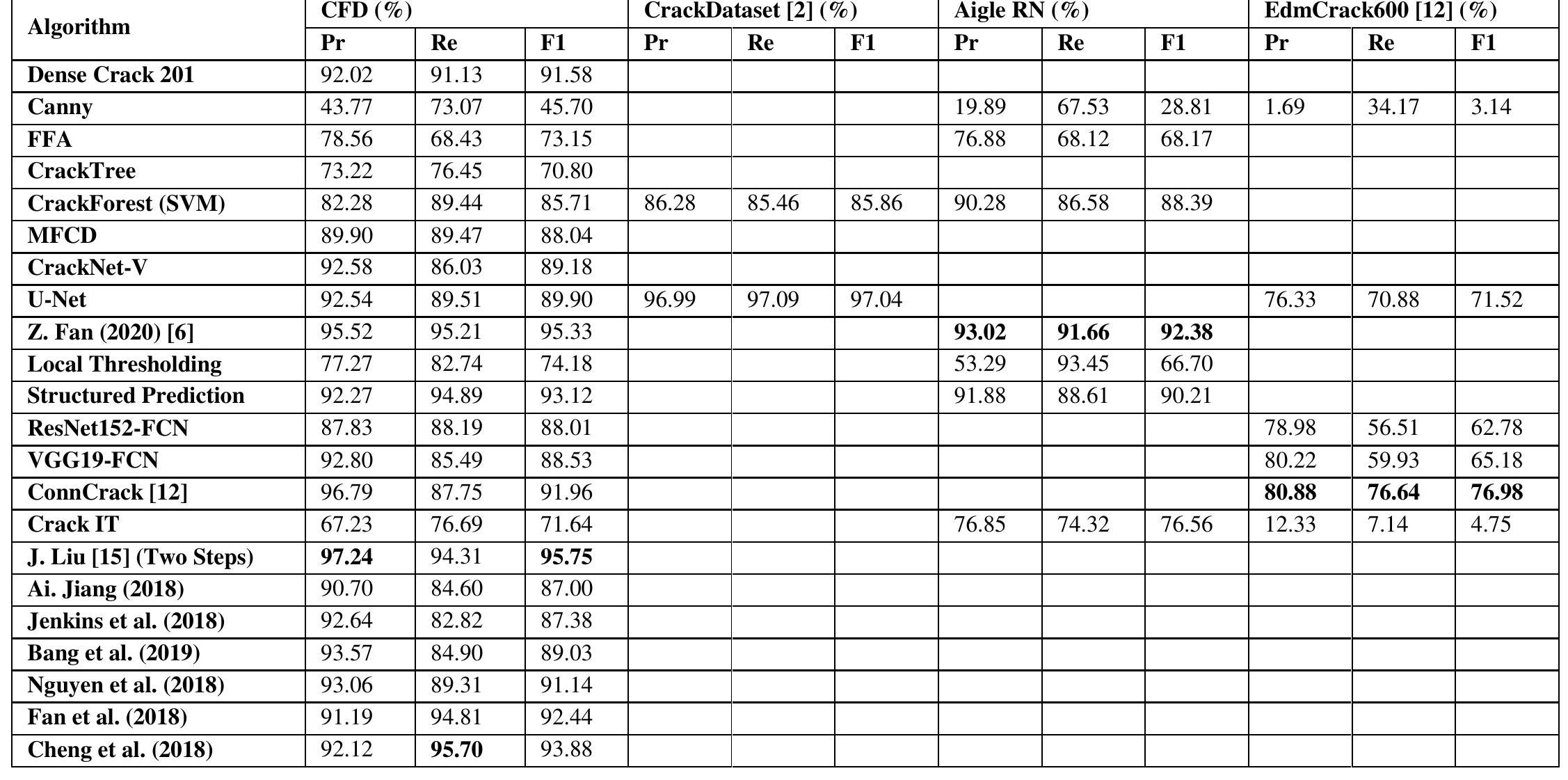 (PDF) Automated Pavement Distress Detection, Classification and ...