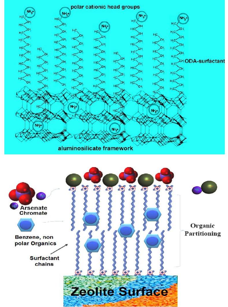 (PDF) Natural Zeolites as Sustainable and Environmental Inorganic ...