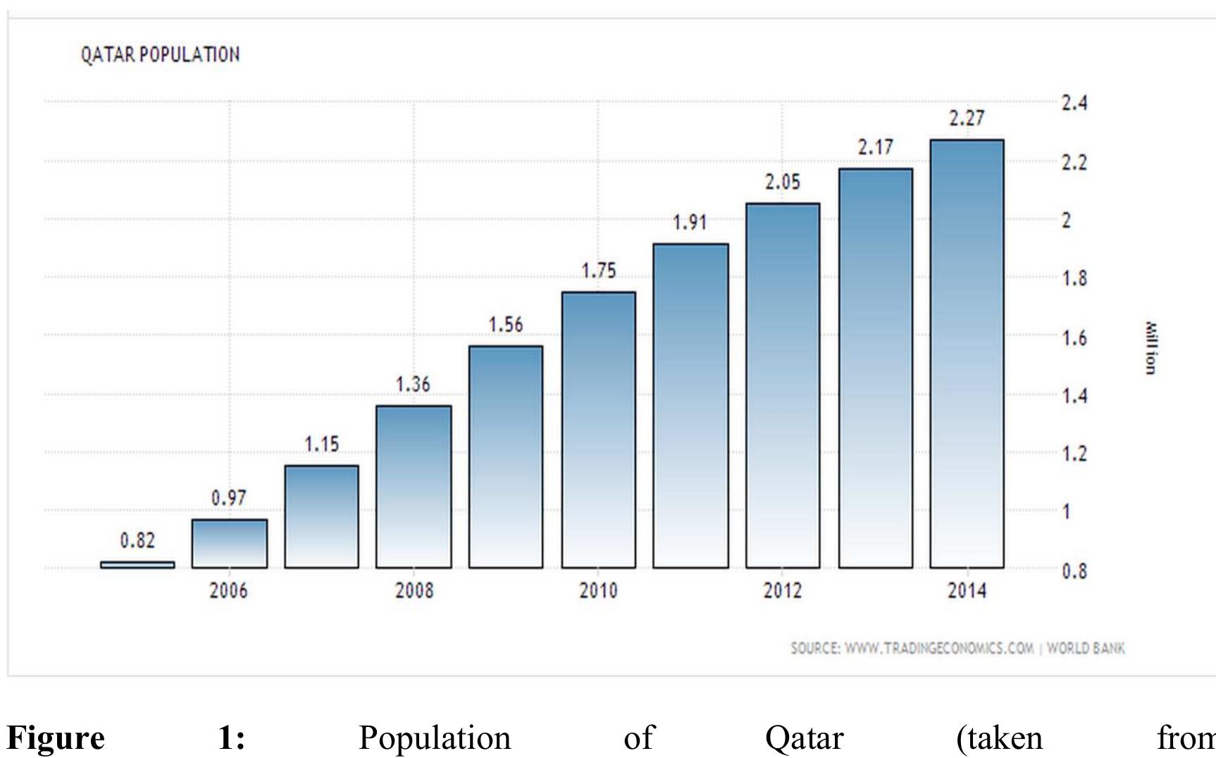Qatari Population (PDF) Negotiating Gender Roles in Intercultural Communication in Qatar