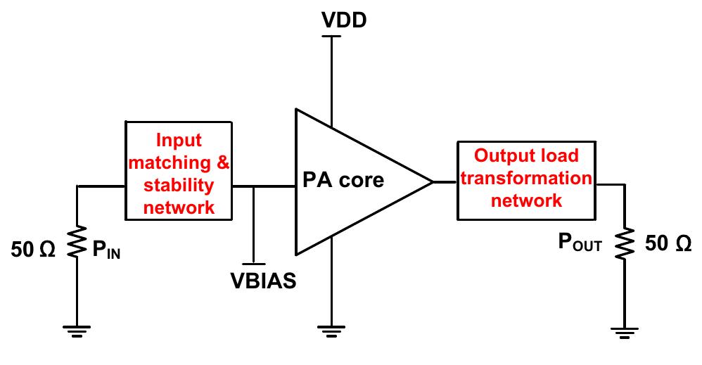 Generic cmos power amplifier block diagram load