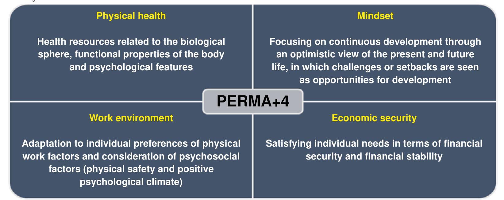 (PDF) Applying the PERMA model in employee wellbeing