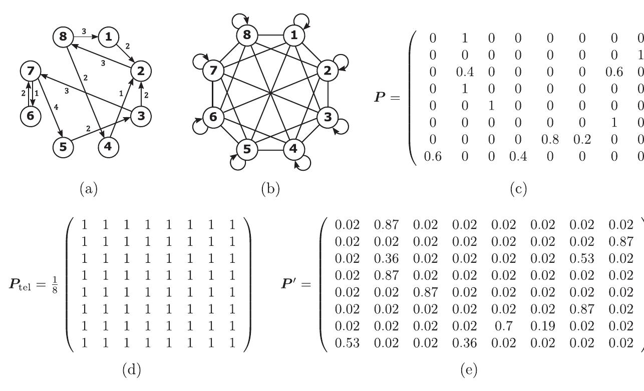 Spectral Chain Design (PDF) A Tutorial on the Spectral Theory of Markov Chains