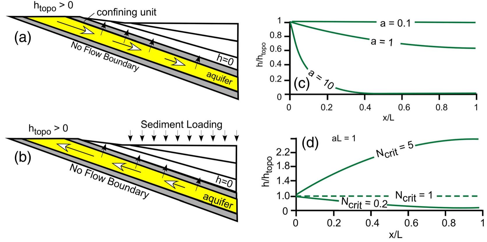 Figure 18 - from Offshore Freshened Groundwater in